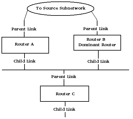 abstract image of flow of multicast